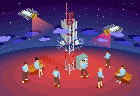 Global Telecom Service Assurance Market in the Growth Trajectory Phase