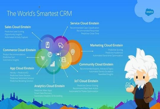 Salesforce Introduces Sales Cloud Einstein Forecasting