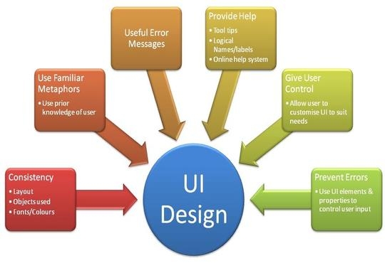 Oversight Delivers Enhanced Performance and Usability with New User Interface for Insights On Demand