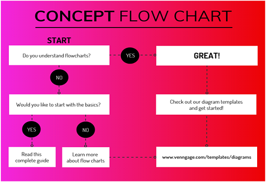 FLOWCHART MAKERS