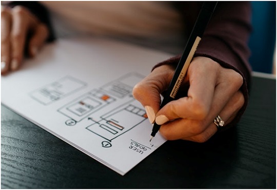 WHEN SHOULD I USE A FLOWCHART?