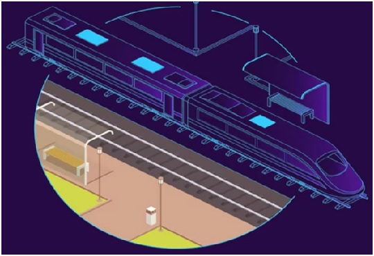 How Is the Internet of Things (IoT) Transforming Indian Railways?