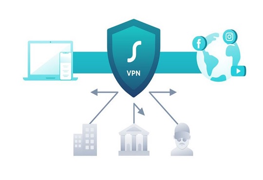 DIY Setup Guide For Your Own Home VPN Servers