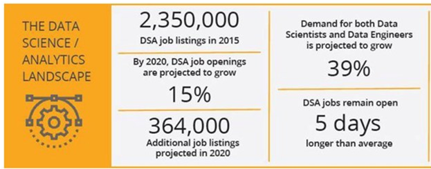 The Future of Data Science