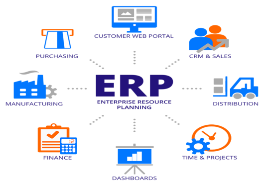 ERP