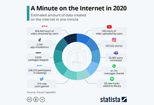 7 easy ways to preserve privacy in the internet age