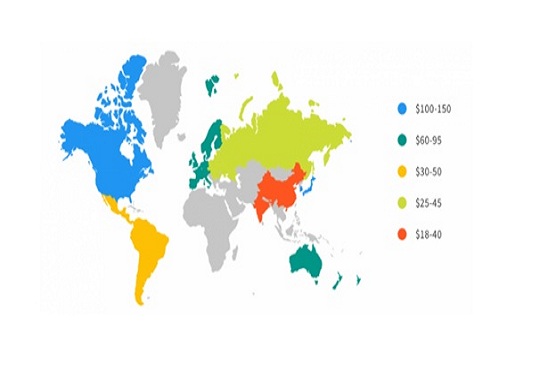 Step-by-Step Guide To Outsourcing App Development Services for Startups