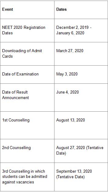 Important Dates for KGMU Admission