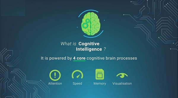 Conducting cognitive aptitude test in an organization