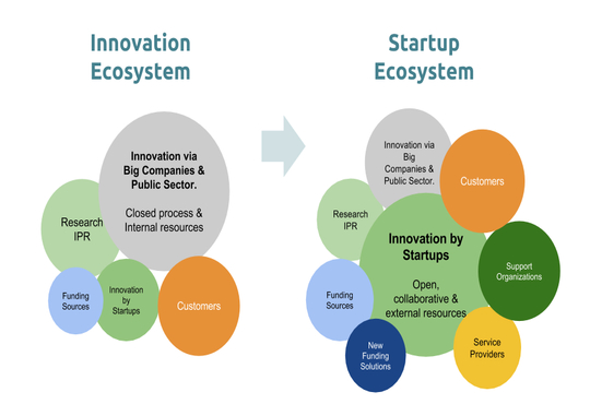 Partnering with India-Sweden Healthcare Innovation Centre, Atal Innovation Mission is expanding Start-up ecosystem